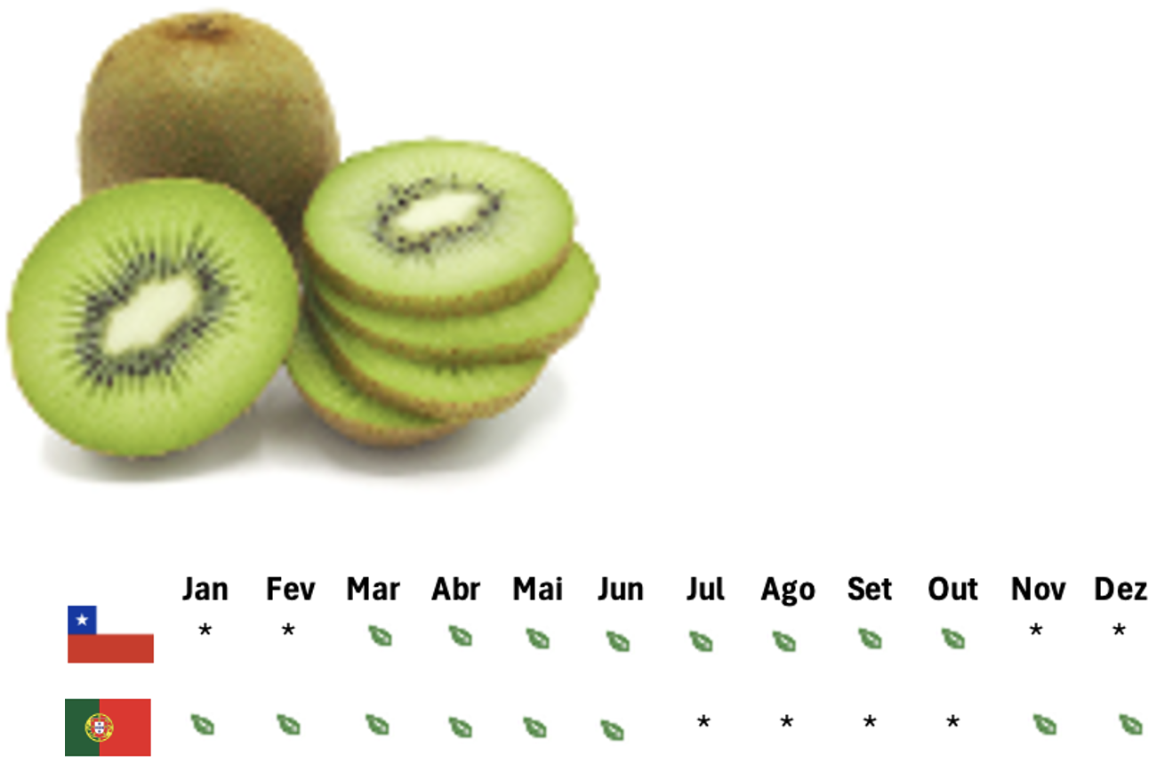 Kiwi