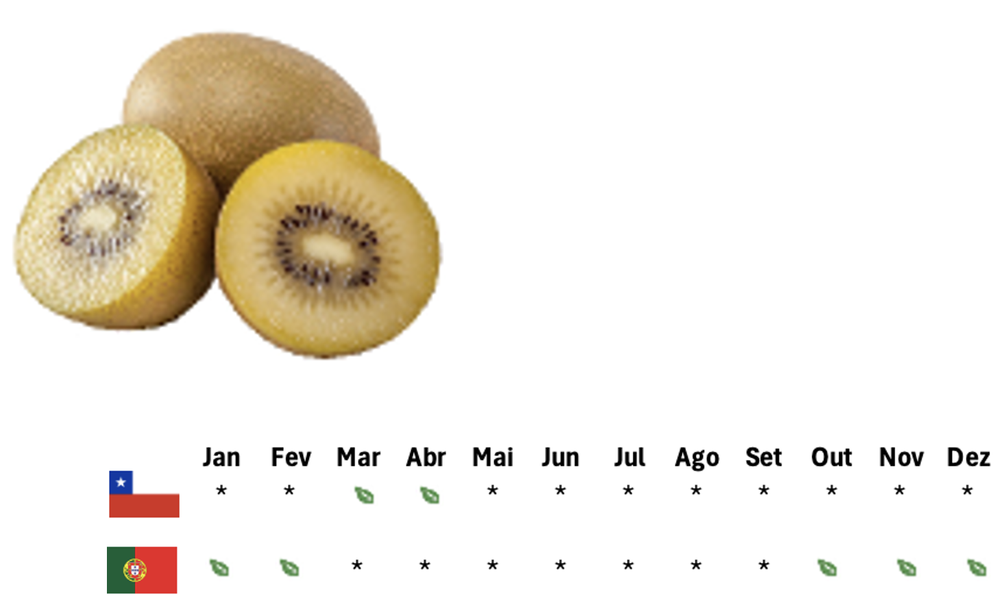 Kiwi